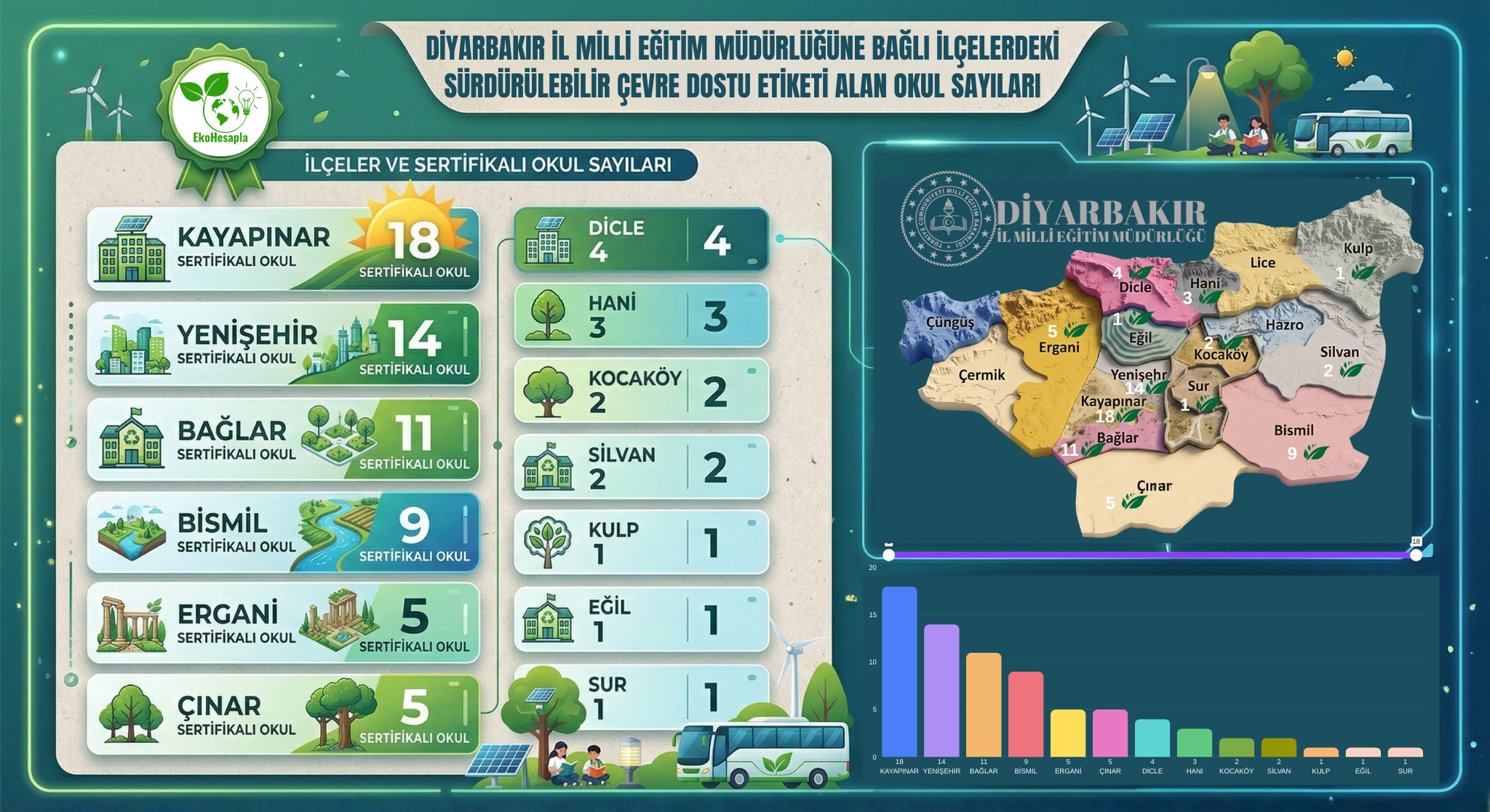 Gelecek Nesiller İçin Daha Yeşil Bir Diyarbakır: Sürdürülebilir Okullar Haritası